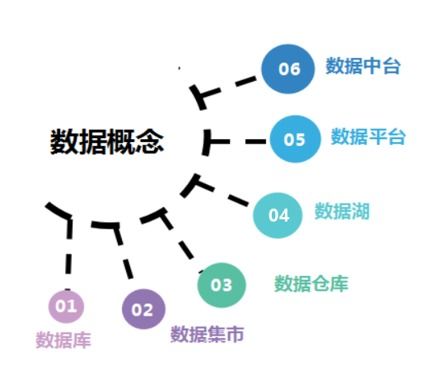 數(shù)字化轉(zhuǎn)型中數(shù)據(jù)治理的價(jià)值與實(shí)現(xiàn)路徑