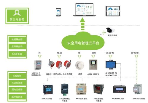筑牢安全防線 東莞出租屋、小區、工廠企業用電安全綜合治理與火災預警數據服務新路徑